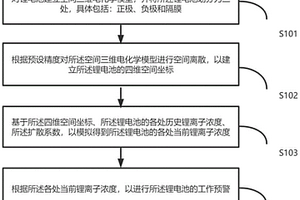 基于電化學模型的鋰電池的預警方法