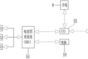 通信指揮車鋰電池供電系統