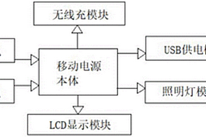 多鋰電池包供電的移動電源