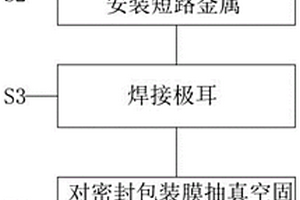 鋰電子電池的制備方法