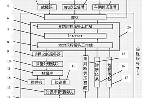 鋰離子電池組遠程監控及故障診斷系統