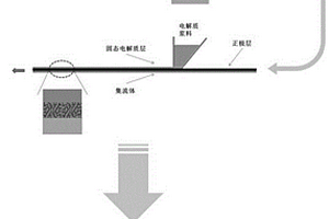 正極支撐型全固態鋰離子電池的制備方法
