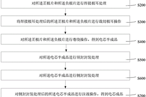 軟包裝鋰電池封裝方法及封裝設備