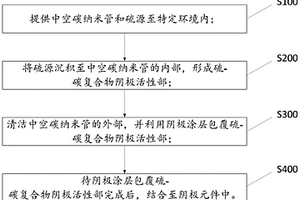 用于鋰離子電池的封裝的硫陰極的制造方法