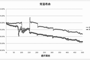 三元正極材料與負極硅氧-碳復合負極材料鋰離子電池用非水電解液