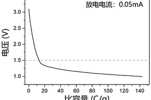 磷酸鐵鋰中三價鐵含量的測試方法