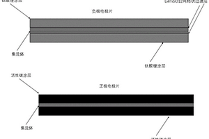 具有網格狀過渡層的鋰離子電容器負極極片及其制備方法與應用