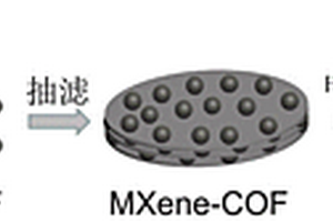 高穩定三維MXene-COF-Li復合金屬鋰負極材料及其制備方法與應用