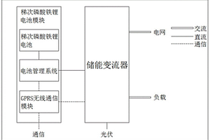 基于動力梯次磷酸鐵鋰電池光伏儲能一體機