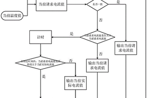 鋰電池的高壓充電保護方法、其系統及新能源汽車