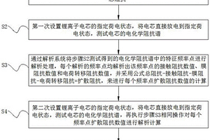锂离子电芯扩散阻抗的定量测试方法