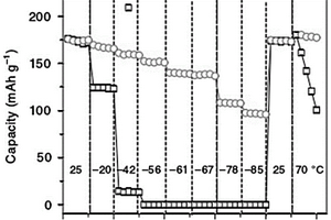 应用于锂电池的宽温域有机电解液及其制备方法