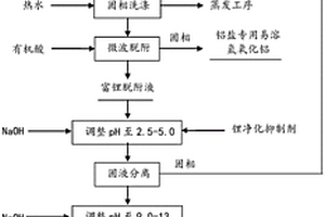 從氧化鋁生產過程提取鋰并制備電池級碳酸鋰的方法