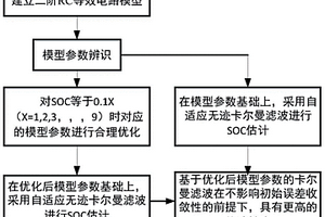 基于模型參數優化的卡爾曼濾波鋰電池SOC估計方法