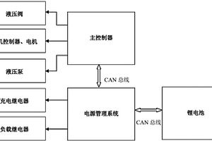 鋰電池電源控制系統和高空作業車