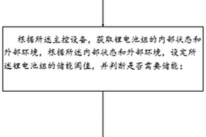 鋰電池自動儲能裝置及儲能方法