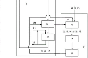 磷酸二氫鋰生產工藝