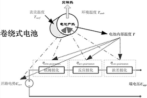 鋰離子電池電化學和熱耦合模型的獲取方法