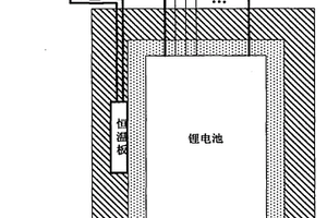 鋰電池低溫保護包裝