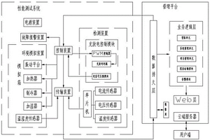 鋰電池性能測試智能管理系統