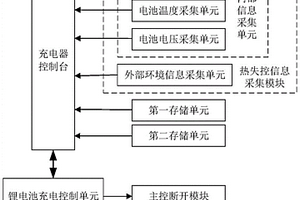 鋰離子電池安全管理系統及方法