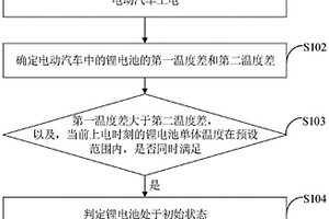 電池管理系統、電動汽車和鋰電池的初始狀態確定方法