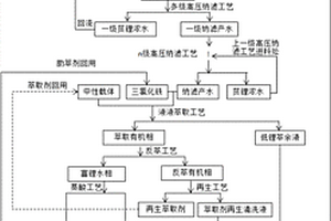 節能環保的鹽湖鹵水提鋰工藝