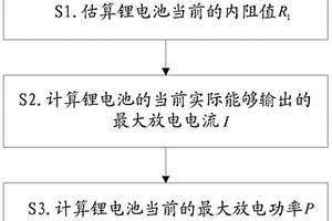 鋰電池最大放電功率的估算方法