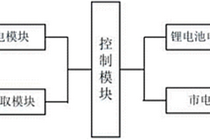 智能化鋰電池充電自動控制系統