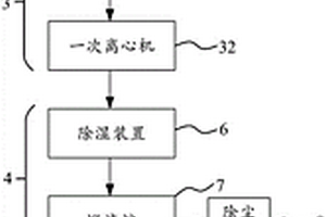 電池級碳酸鋰生產裝置