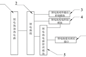 新型剪叉用動力鋰電池系統