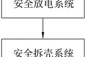 鈦酸鋰電池負極材料通過廢舊鈦酸鋰電池回收制備系統
