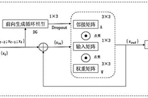 基于圖卷積的鋰電池荷電狀態估計方法