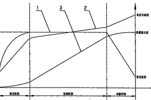 動力鋰電池及其串聯組均衡階段的充電方法