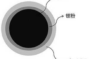 鋰化石墨負極及其制備方法