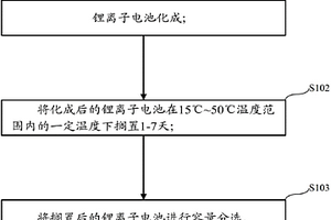 提高鋰離子電池容量穩定性的方法