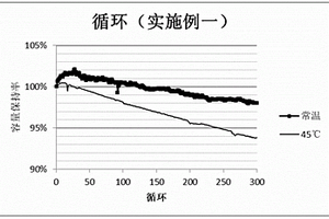 長循環壽命鋰離子電池用正極極片