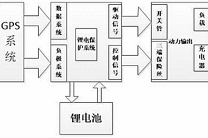 鋰電池防盜拆系統及方法