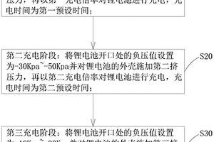 鋰電池化成方法