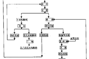 一水氫氧化鋰生產工藝