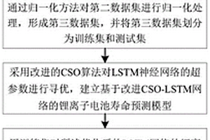 基于改進CSO-LSTM網絡的鋰離子電池壽命預測方法及裝置