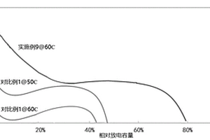 高倍率磷酸鐵鋰復合材料、正極極片、鋰離子電池