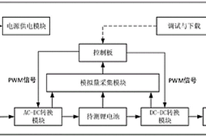 基于自適應模型的鋰電池荷電狀態估計裝置及方法