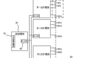 用于電動汽車的鋰電池管理系統