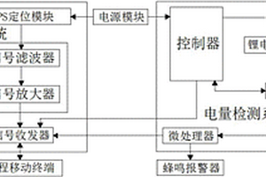 可遠程定位及遠程監控電量的鋰電池設備