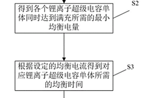 多串鋰離子超級電容組均衡管理方法