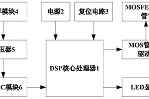 智能型鋰電池分階段在線充電管理裝置