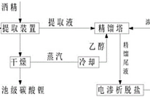 碳酸鋰粗品除Cl-制備電池級碳酸鋰的方法