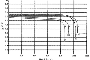 氧化鋰動力電池