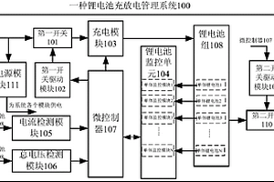 鋰電池充放電管理系統